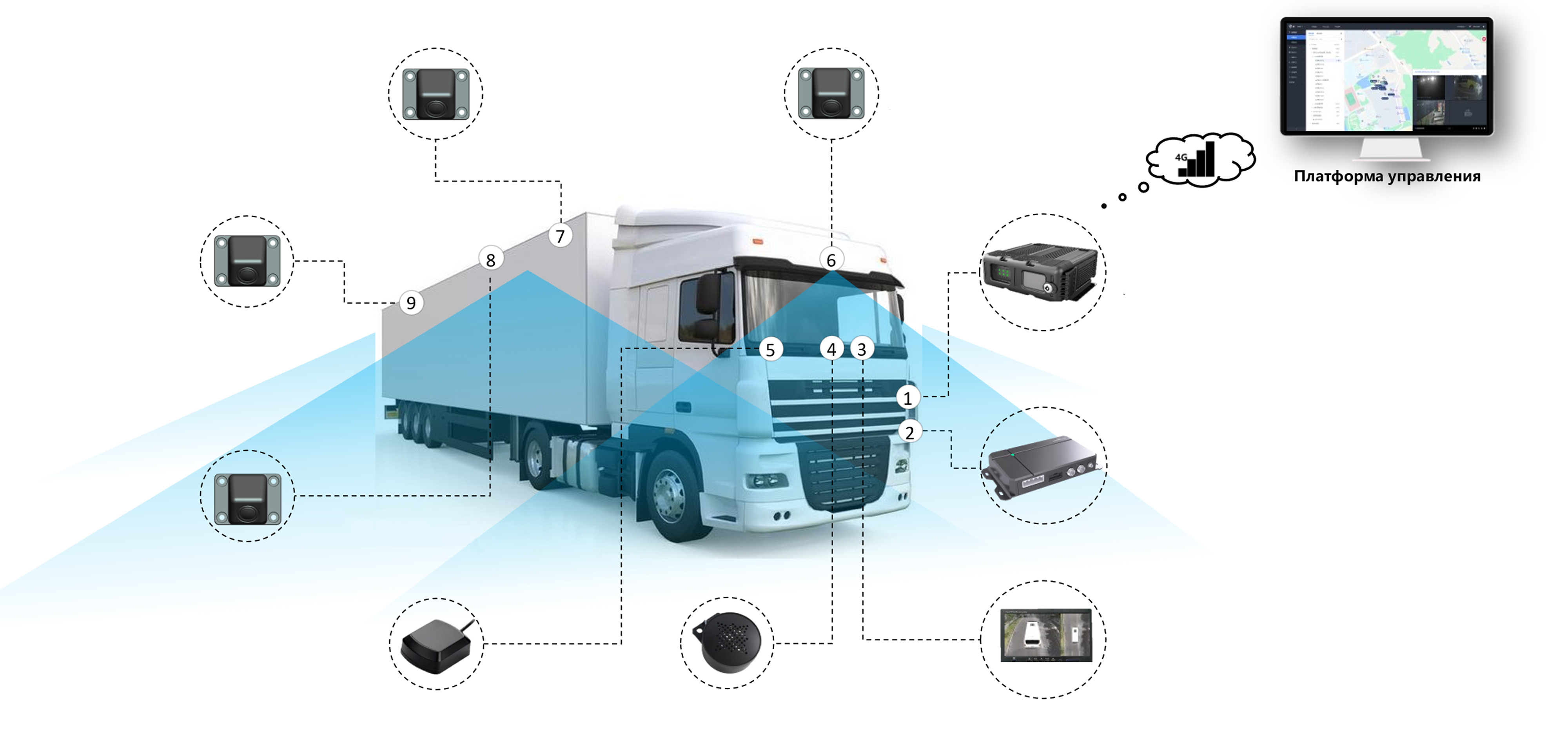 Supported devices diagram